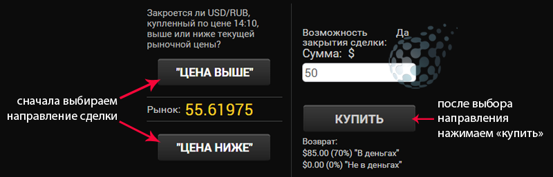 Как купить бинарный опцион